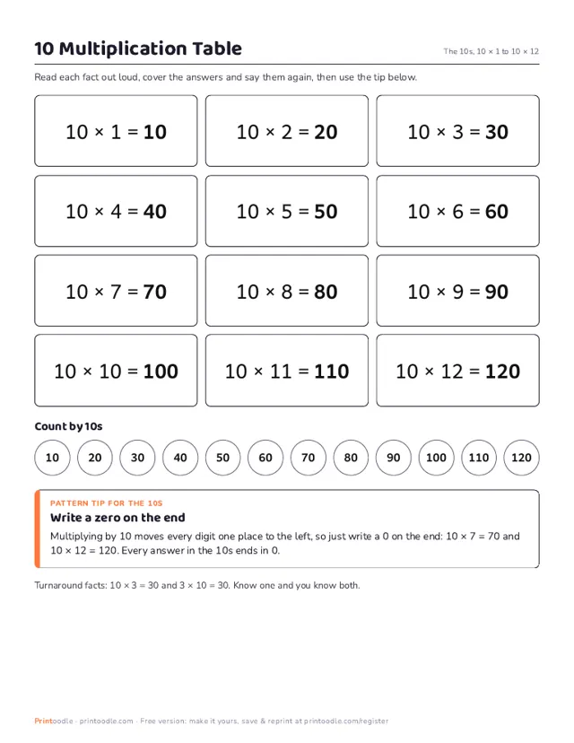 10 Multiplication Table printable sample