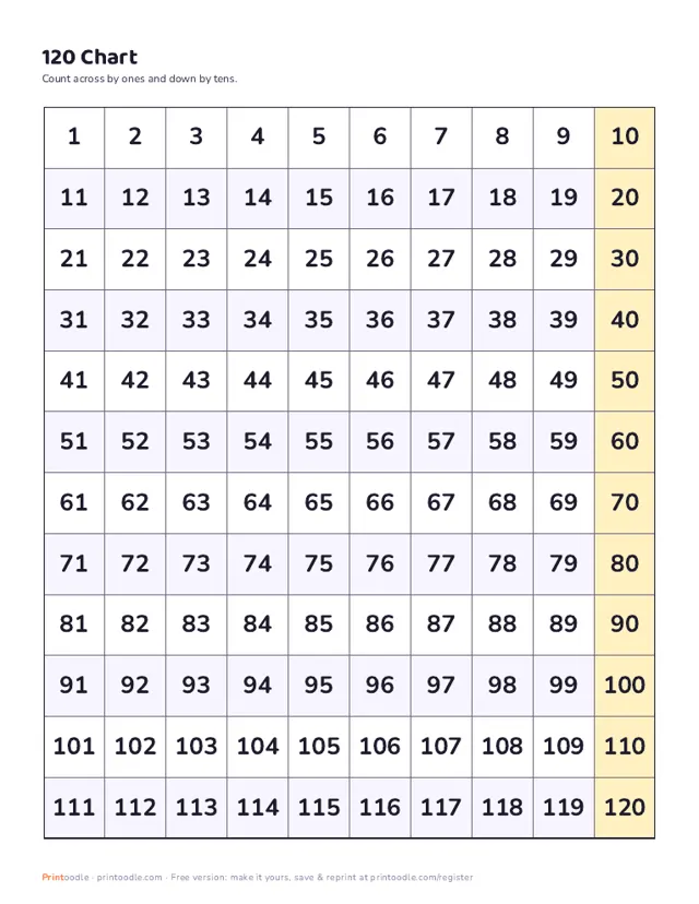120 Chart printable sample