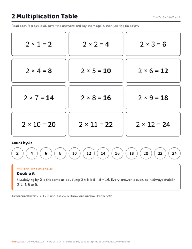 2 Multiplication Table printable sample