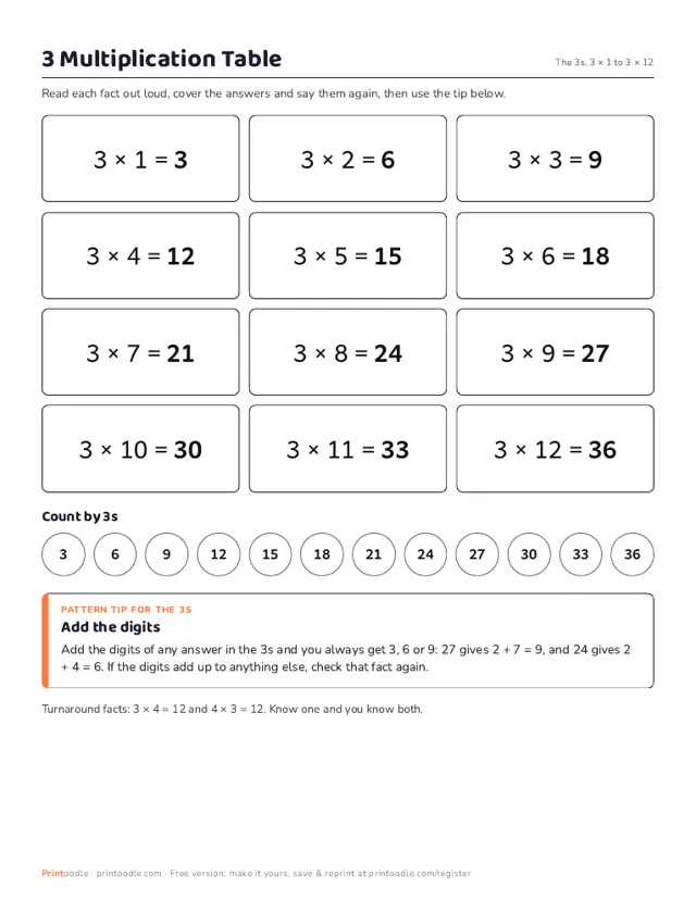3 Multiplication Table printable sample