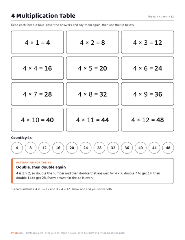 4 Multiplication Table printable sample