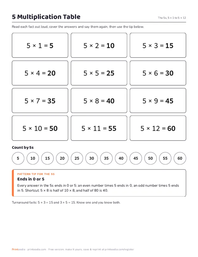 5 Multiplication Table printable sample