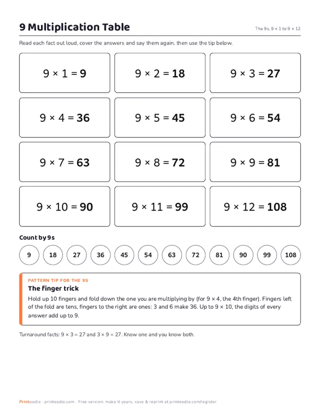 9 Multiplication Table printable sample
