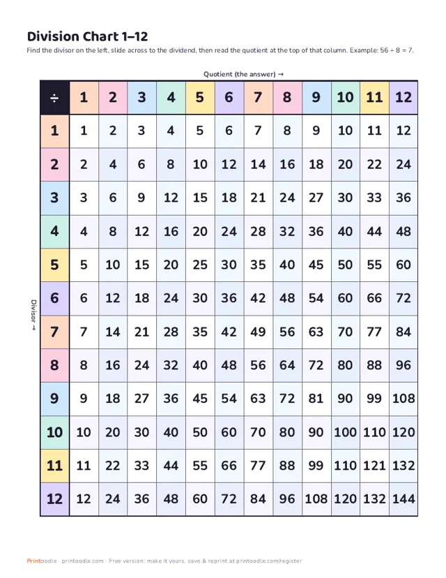 Division Chart printable sample