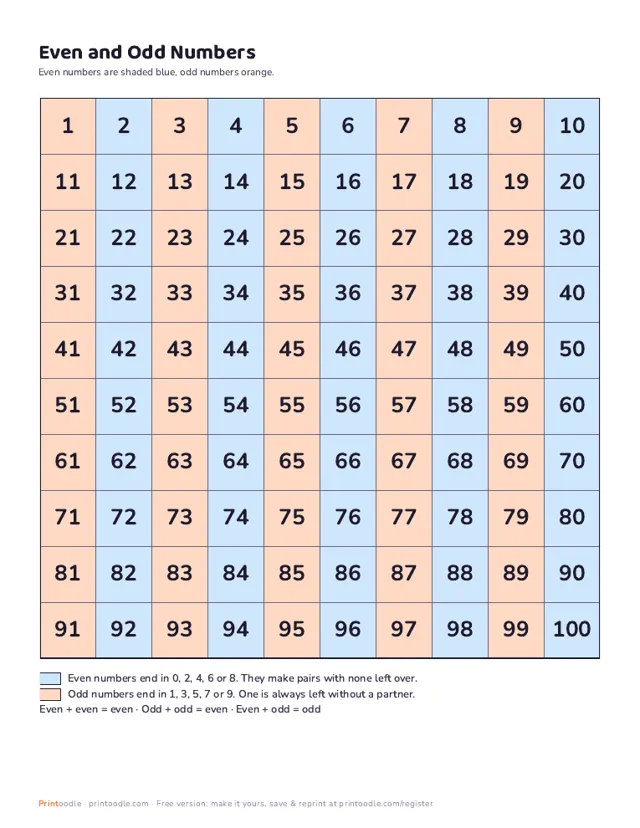 Even and Odd Numbers printable sample