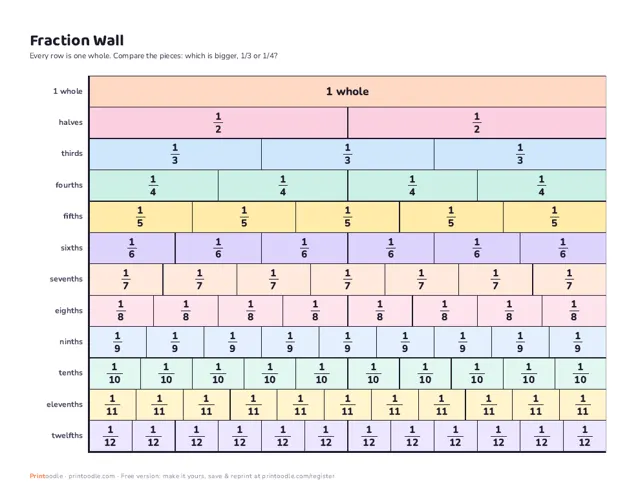 Fraction Chart printable sample