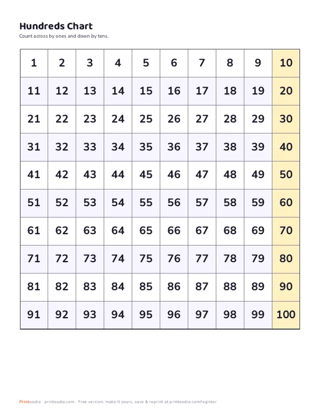 Hundreds Chart printable sample