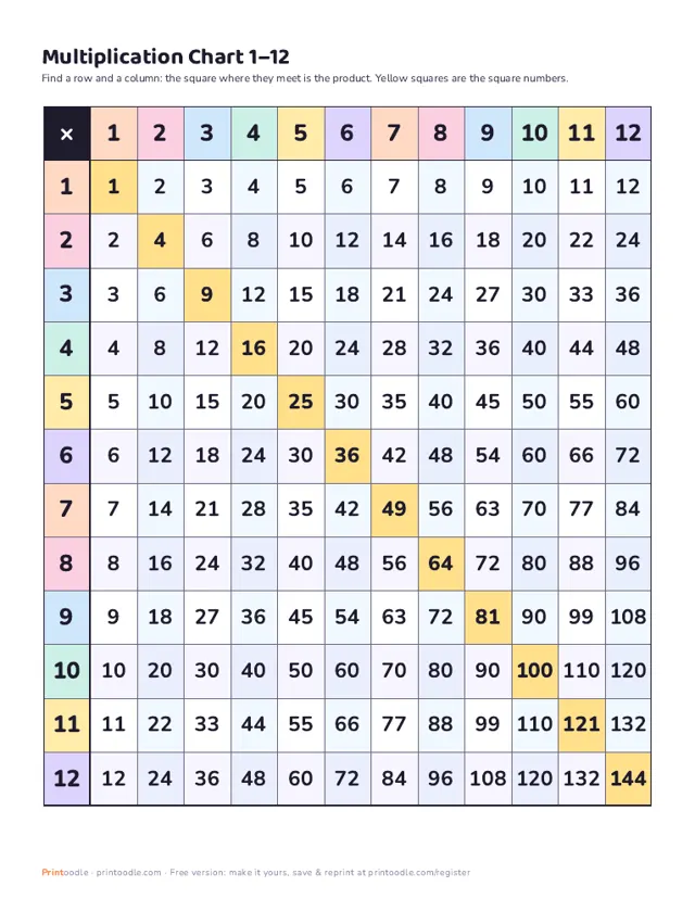 Multiplication Chart Printable printable sample