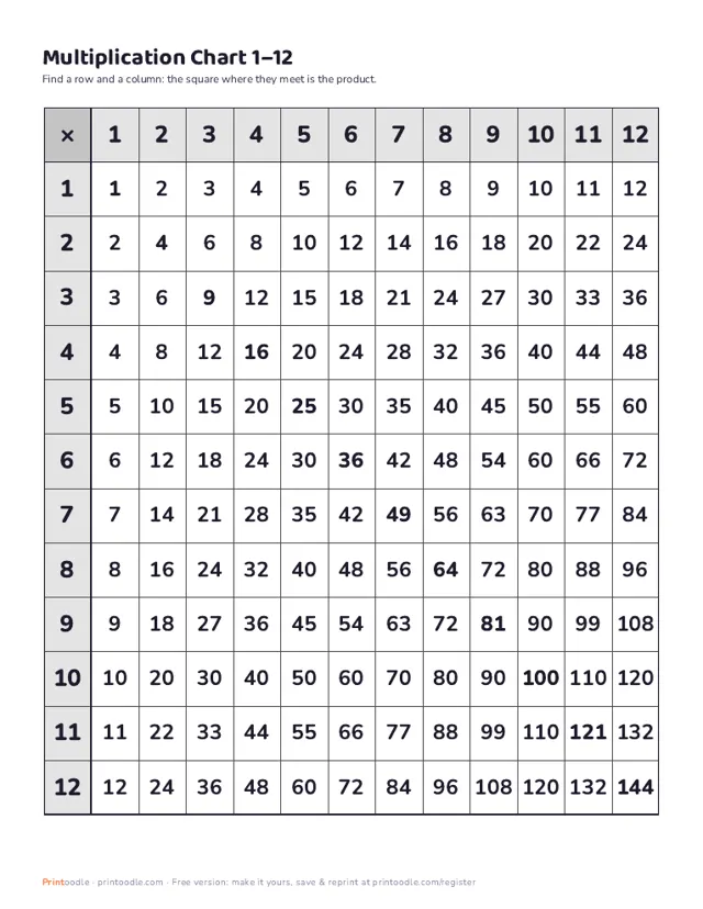 Multiplication Chart printable sample