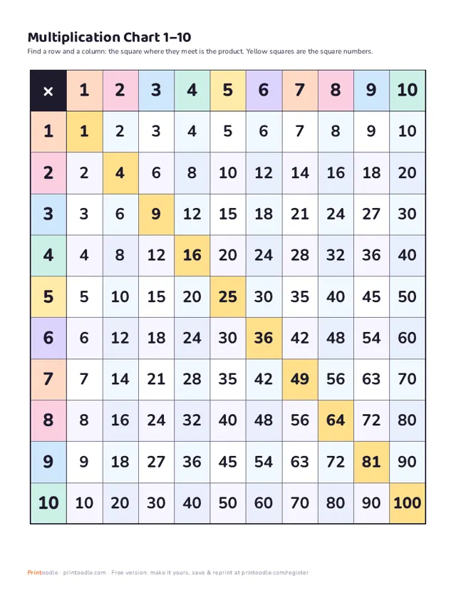 Multiplication Table printable sample