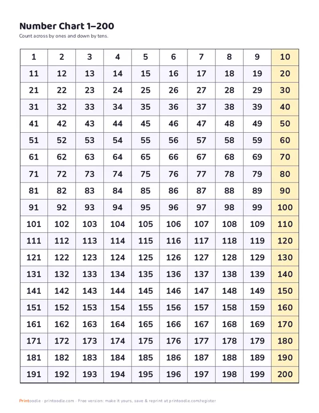 Number Chart printable sample