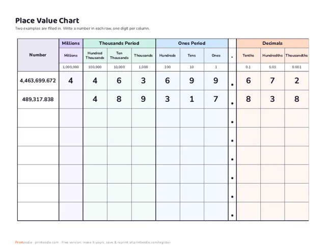 Place Value Chart printable sample