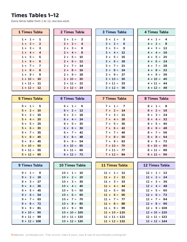 Times Table Chart printable sample